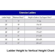 Choosing The Right Ladder For Your Job Ladder Choose The