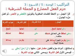 دوره المياه مدرب كفريق واحد مع درس جزم الفعل المضارع بوربوينت Cabuildingbridges Org