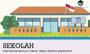 Created with page4, copyright © 2017 by page4 corp., usa. Pengertian Sekolah Fungsi Unsur Beserta Jenjangnya
