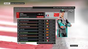 Hasil latihan bebas 4 motogp jerman 2021. Hasil Kualifikasi Motogp Sepang Malaysia 2019 Fabio Quartararo Pole Position Marc Marquez Crash Pertamax7 Com