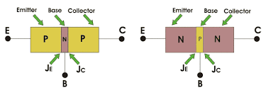 Bipolar Junction Transistor Or Bjt Bipolar Junction Transistor Transistors