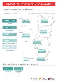 Especialistas propõem continuação da atual matriz de risco. Covid 19 Dgs Numeros Do Dia Boletim Numeros Sl Benfica