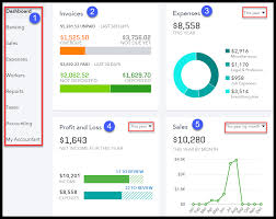 Xero Vs Quickbooks Online Price Features Whos Best In