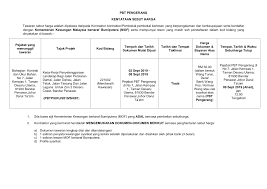 List of supplies and service codes. Http Www Mppengerang Gov My Sites Default Files Cetak 15 Pdf