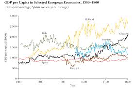 Economic Growth Our World In Data