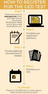 Ged 101 Practice Tests Online Classes Testpreptoolkit Com Ged Study High School Equivalency Ged Study Guide
