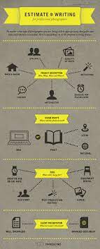 How To Write A Photography Proposal By Kelsey Foster Estimatewritting Photographer Pinholepro Proposal Writing Proposal Proposal Paper