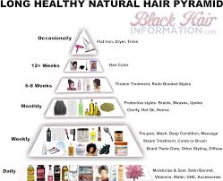 A collection of hair products, techniques, styling tools, and information regarding proper care for kinky and highly texturized hair. Pin On Natural Hair