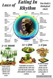 Check spelling or type a new query. Eating In Rhythm Alkaline Diet Alkaline Diet Recipes Dr Sebi Alkaline Food