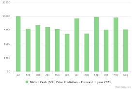 Before starting to predict bitcoin projections, let's go back a little to the basics.i assume, as you are reading this guide, you must have heard of bitcoin. What Will Drive The Bitcoin Cash Price In 2021 Trading Education