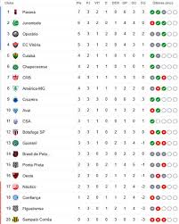 Confira os resultados dos jogos e acompanhe a tabela do brasileirão, confira ao vivo as partidas no estadão.tudo sobre. Brasileirao Serie A 2013 Tabela Final