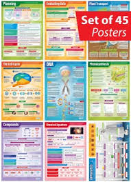 Science School Posters Science Teaching Resources