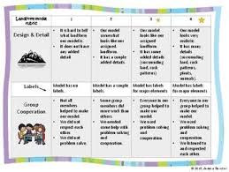 Landform Writing And Model Rubric Rubrics Landforms Informational Writing