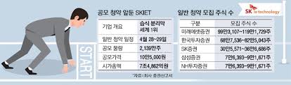 /사진제공=삼성증권하반기 ipo(기업공개) 시장의 최대어 중 하나로 주목받는 카카오게임즈 일반 공모. Wrof3wekn Pukm