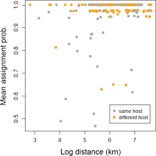 The Predictability Of Genomic Changes Underlying A Recent