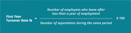 The average number of employees is replaced by the total number of separations for one year. How To Calculate Employee Turnover Rate Workable