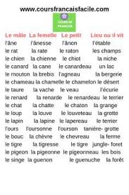 Maybe you would like to learn more about one of these? 9 Idees De Lycee Francais Enseignement Du Francais Apprendre Le Francais Grammaire