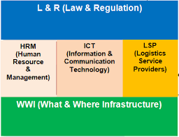 Maybe you would like to learn more about one of these? Https Media Neliti Com Media Publications 41127 Id Konvergensi Regulasi Dan Kelembagaan Struktur Industri Logistik Pos Dan Kurir Pdf