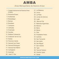 Mar 10, 2020 · diferencia es que doce países grandes clasifican las localidades como zonas rurales. Que Es El Amba En Argentina Burrita De Viaje