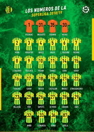 Fundado el 29 de marzo de 1913 en el puerto de mar del plata www.aldosivi.com. Aldosivi Squad Formations Tactics Pes Stats Database
