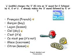 Discover too how the words are . French Alphabet Pronunciation French Alphabet And Pronunciation French