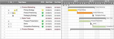 Smartsheet Gantt Chart Template Free Resume Templates