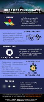 Milky Way And Star Photography Guide From Camera Settings To Post Processing I Will Be Your Photo Guide