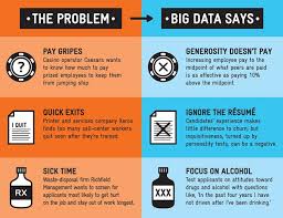 Meet The New Boss Big Data Big Data Data Data Scientist