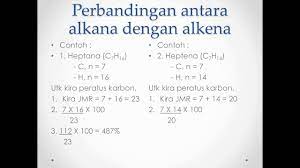 Check spelling or type a new query. Bab 2 Perbandingan Alkana Alkena Siri Homolog Youtube