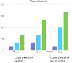 Andern Der Darstellung Von Balken Sektoren Und Anderen Elementen In Pages Auf Dem Ipad Apple Support