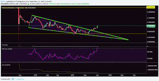 Ethereum Classic Etc Vs Ethereum Eth The True