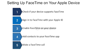 Facetime Not Working? Facetime Fixes For Iphone, Ipad & Mac!