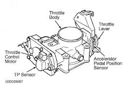 It had 2 codes that helped me. Note Electronic Throttle Control System Etcs May Also Be Referred To As Electronic Throttle Control System Intelligent Etcsi Or Etcsi Toyota Sequoia 2001 Repair