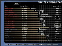 Starship Sublight Hyperdrive Speed Comparison Chart