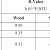 Insulation Thickness Insulation R Value Chart