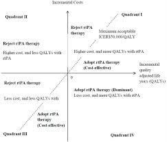 Recombinant tissue plasminogen activators (rtpas) are used in patients with ais, ami, and pe to treat thrombus. A Literature Review Of Cost Effectiveness Of Intravenous Recombinant Tissue Plasminogen Activator For Treating Acute Ischaemic Stroke Stroke And Vascular Neurology