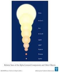 Stars And Habitable Planets