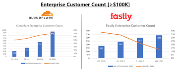 To find good ideas for stocks trading at attractive valuations, visit tipranks' best stocks to. Cloudflare Stock