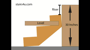 We did not find results for: Two Reasons Steps Could Be Out Of Level How To Build Stairs Youtube