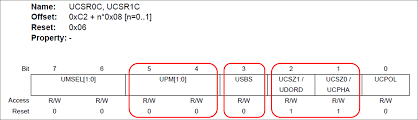 How to program the uart module to work in frame mode? Megaavr Usart Configuration Developer Help