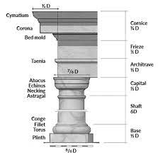 Ode To A Tuscan Column Accident Or Experiment In The Canon Of Bad Trad Tuscan Column Tuscan Architecture Cornice Design