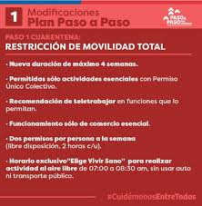 El ministerio de salud (minsal) anunció, durante la jornada de este lunes, nuevas modificaciones a las cuarentenas del plan paso a paso casos en chile. Transporteinforma Cinco Comunas Avanzaron Hoy A Preparacion Y Tres Retrocedieron A Transicion