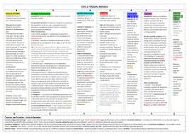 Equity Flow Chart Principles And Legislation Studentvip