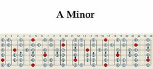 A Minor Guitar Scale Pattern Chart Map