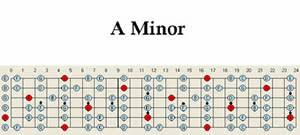 a minor guitar scale pattern chart map