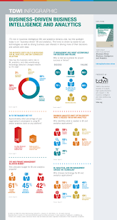 Infographic Business Driven Business Intelligence And Analytics Transforming Data With Intelligence