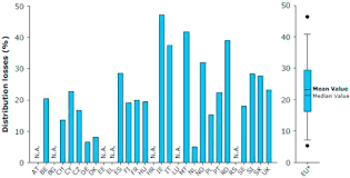 Maybe you would like to learn more about one of these? Flow Distribution Imaging And Sensing For Leaks In Pipelines Using Decimated Signal Diagonalization Sciencedirect