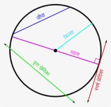 What does circle with line through it imply? Circle Circles Line Lines Red Redcircle Redline Circle Hd Png Download Kindpng