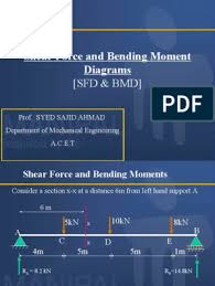 Shear forces and bending moments. 26 Sajid Ahmed Bending Beam Structure
