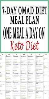 Pin On Ketogenic Diet